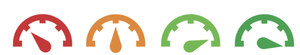 Four gauges, the first colored red showing a low score, the second colored orange showing a medium score, the third colored light green showing a high score, and the fourth colored dark green showing a perfect score.