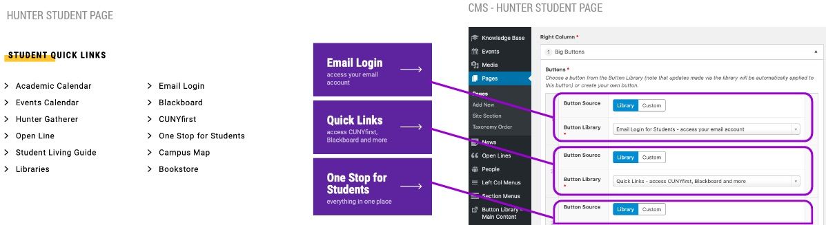 diagram of cms buttons
