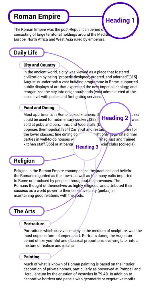 Graphic diagram showing heading structure for content